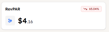 Revenue Per Available Room Widget